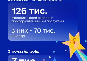 гайд із пошуку роботи3