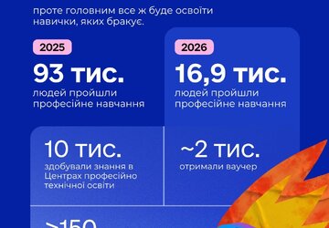 гайд із пошуку роботи4