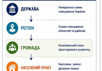 інфографіка 2
