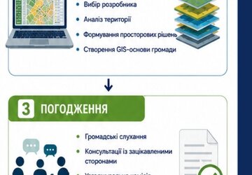 інфографіка 7