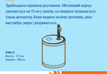 Протипіхотні міни (4)