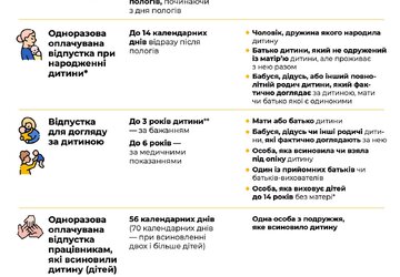 Відпустки-для-вагітних-жінок