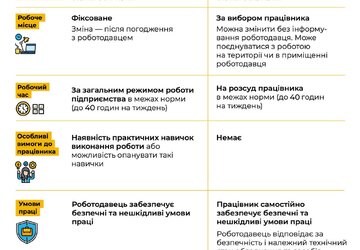Надомна-і-дистанціна-робота