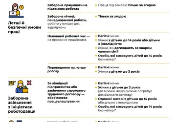 Трудові-і-соц-гарантії-для-вагітних
