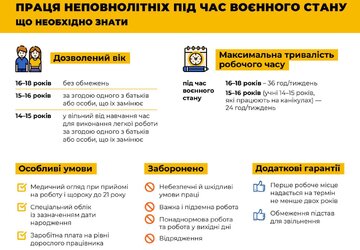 Праця-неповнолітніх