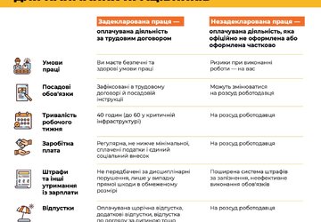 ЗП=трудові-права-і-соціальні-гарантії
