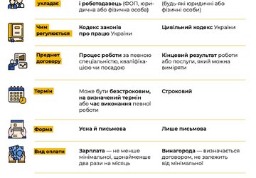Чим-відрізняються-ТД-і-ЦПД