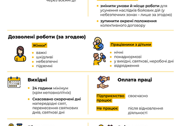 Інфографіка зміни у законодавстві під час війни