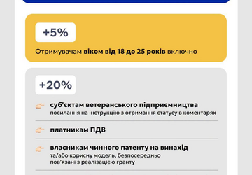 власна справа 2.0 3