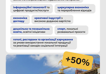 власна справа 2.0 6