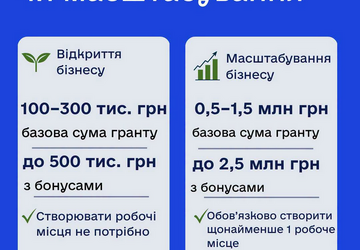 Власна справа що змінилося 2