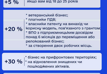 Власна справа що змінилося 3