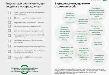 Памятка для постраждалих _посадових осіб від торгівлі людьмиш(НОВА) - 0003