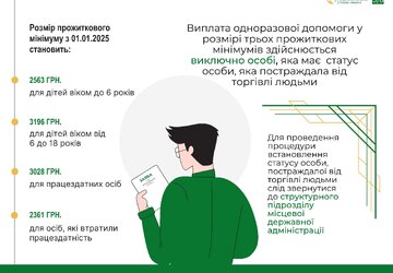 Памятка для постраждалих _посадових осіб від торгівлі людьмиш(НОВА) - 0005