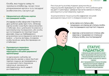 Памятка для постраждалих _посадових осіб від торгівлі людьмиш(НОВА) - 0008